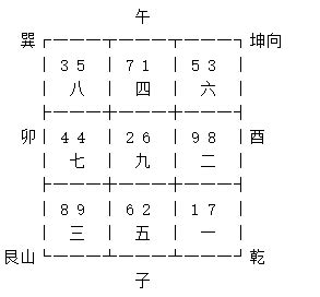 坐子向午九運|九运午山子向/丁山癸向宅运盘风水详解三六风水网